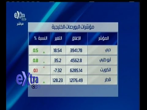 بالفيديو تعرف على مؤشرات البورصات الخليجية